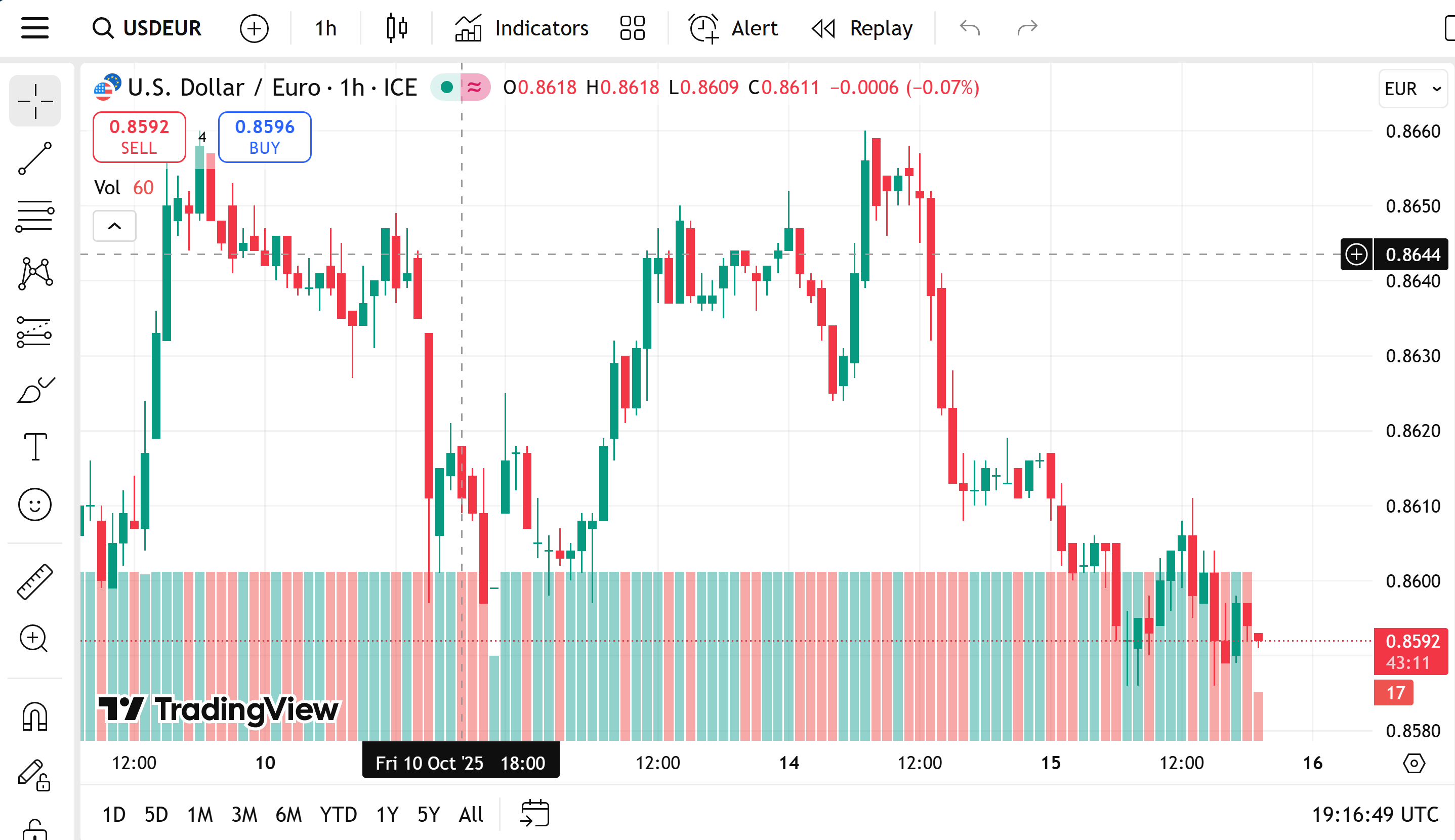 How to take screenshots of charts